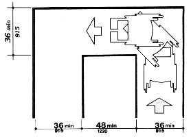 Top view of a wheelchair negotiating a U-shaped corridor
where the two 36 inch wide legs are separated by a 36 inch wide portion, at least 48 inches long