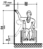 Front view of the 30 by 48 inch clear floor space for a
wheelchair, shown
a maximum of 10 inches from the wall along side it, on which an element, such as a light switch,
might be located.  Maximum high reach is shown as 54 inches, minimum low reach is shown as 9
inches from the floor