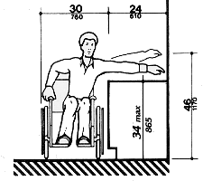 Front view of a wheelchair user reaching to the side over a
counter 34 inches high, maximum, and 24 inches deep, maximum.  The maximum high reach is 46
inches