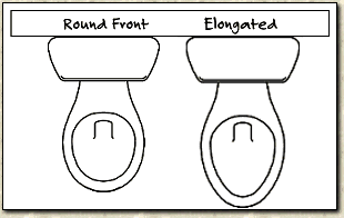 Round and Elongated Bowl Models