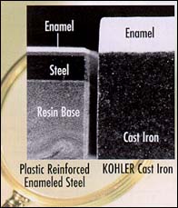 Kohler Cast Iron Detail