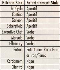 Compatible Kohler Cast Iron Sinks